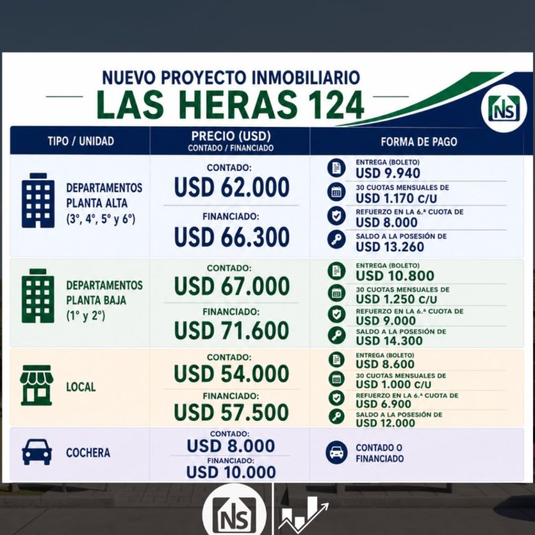 VENTA AL POZO- LAS HERAS 124- LOBOS